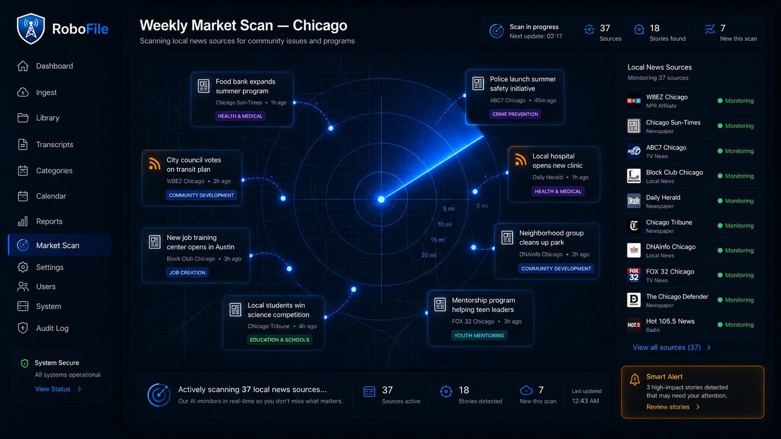 RoboFile weekly market scan of local news sources